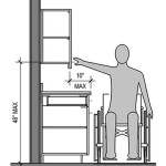 Ada Compliant Kitchen Cabinet Height