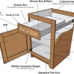 Cabinet Component Names List