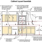 Do Upper And Lower Kitchen Cabinets Need To Line Up