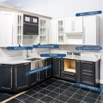 Glossary Kitchen Cabinet Terms