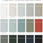 Kitchen Cabinet Color Codes