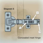 Kitchen Cabinet Door Hinge Placement Diagrams Free