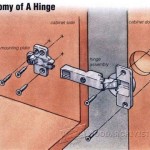 Kitchen Cabinet Door Hinge Placement Diagrams