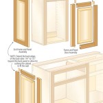 Kitchen Cabinet Face Frame Dimensions