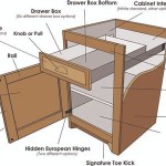 Kitchen Cabinet Parts Diagram