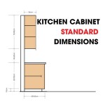 Kitchen Cabinet Size Calculator