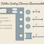 Kitchen Clearance Dimensions