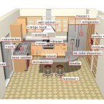 Kitchen Components Names