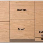 Plywood Calculator For Kitchen Cabinets