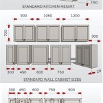 Standard Kitchen Cabinet Door Sizes In Mm