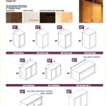 Standard Kitchen Cabinet Door Thickness