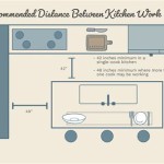 Standard Space Between Kitchen Cabinets And Island