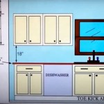 Upper Kitchen Cabinet Weight Limits