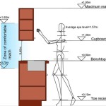 What Height To Hang Kitchen Cabinets